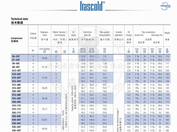 意大利富士豪制冷壓縮機電子樣本樣冊PDF資料下載